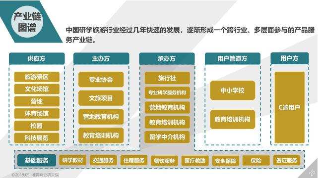 野蛮生长的研学旅行，「探程」到底在探究什么？