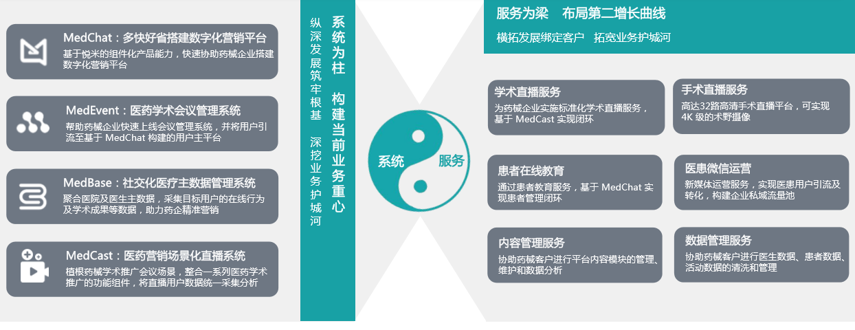 36氪首发 | 年均业绩增长超过50%，「悦米科技」获得千万级Pre-A轮融资