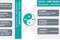 36氪首发 | 年均业绩增长超过50%，「悦米科技」获得千万级Pre-A轮融资