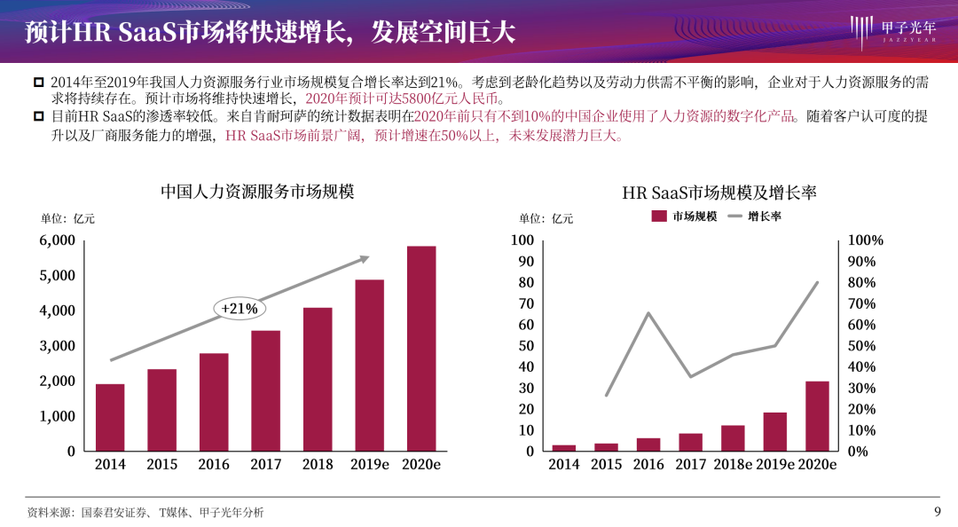 离“人”最近的SaaS，离钱最近的SaaS