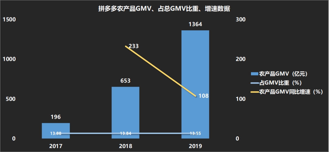 黄峥交火王兴的流量逻辑