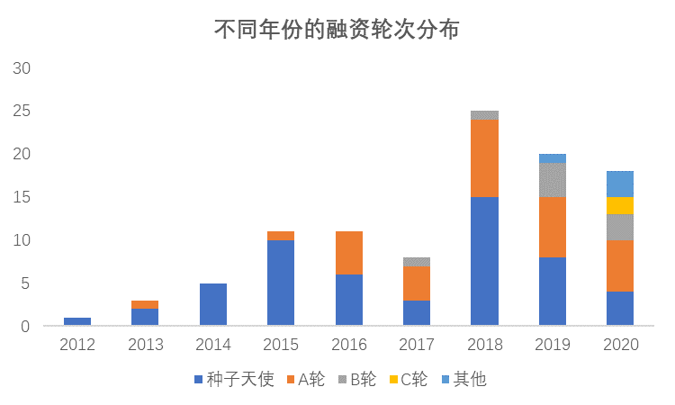 产业观察  |  24家工业互联网公司9个月融资23.6亿元，融资额三年增长超65倍