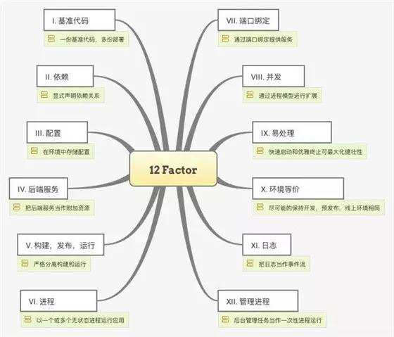 为云而生的“云原生”，为什么越来越重要？