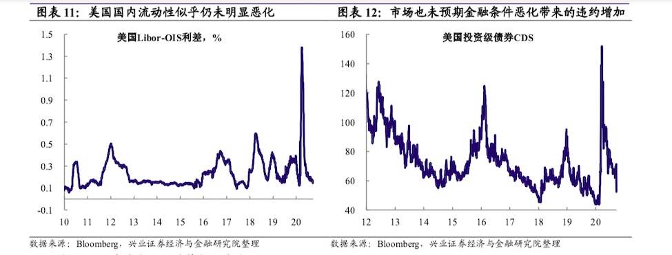 市场要闻丨兴业证券：未来政策组合或转向“财政平衡+宽货币”