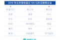 北京互联网内容产业地图