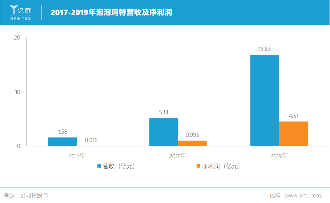 盲盒卖到海外去，不靠谱还是大机会？