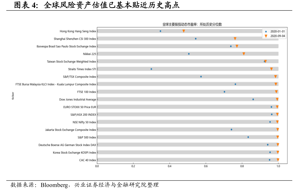 市场要闻丨兴业证券：未来政策组合或转向“财政平衡+宽货币”