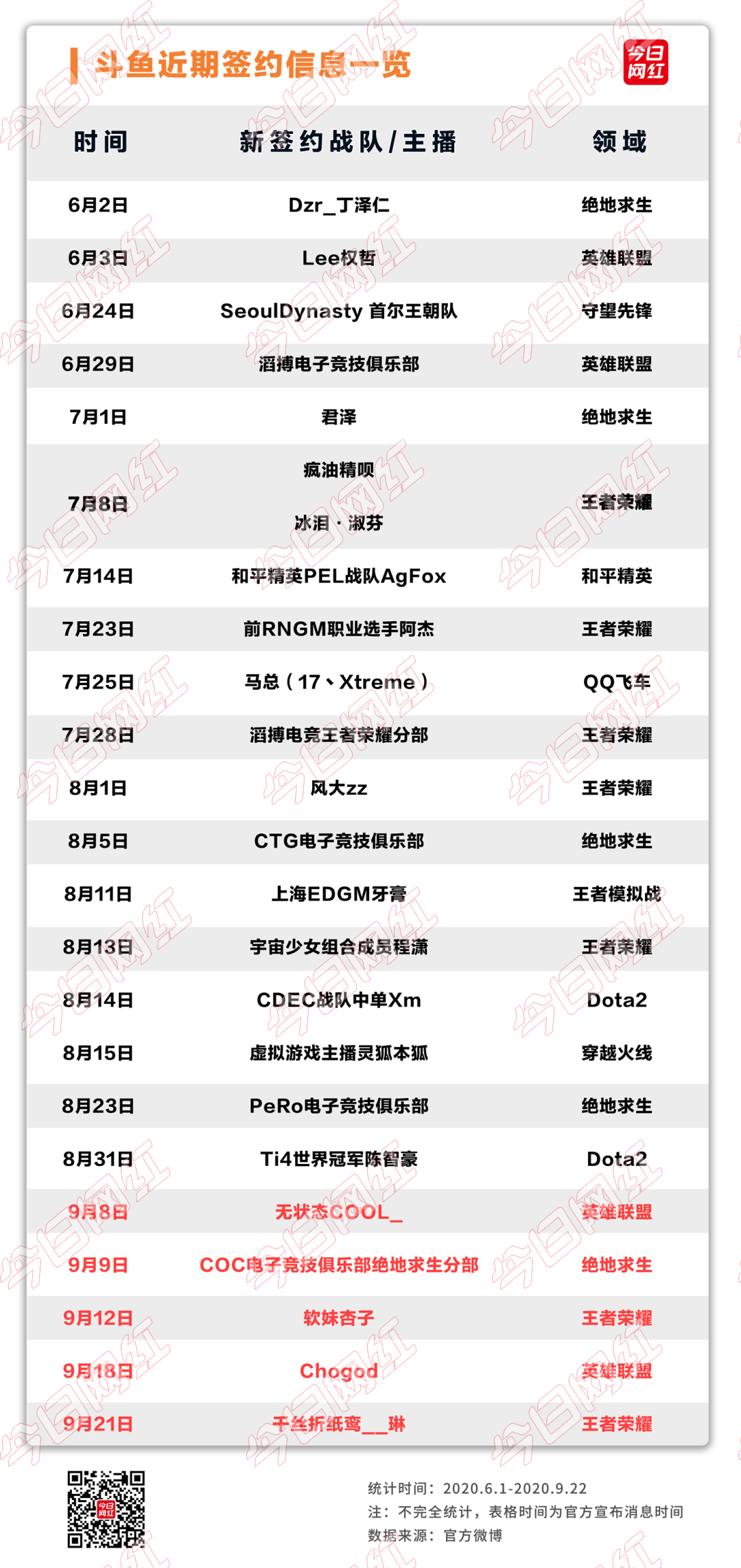 联姻近了 腾讯全资控股虎牙 与斗鱼化敌为友 详细解读 最新资讯 热点事件 36氪