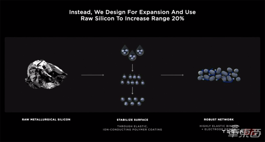 特斯拉电池日3小时直播干货：公布最强新电池，还有廉价新车和2秒破百的Model S