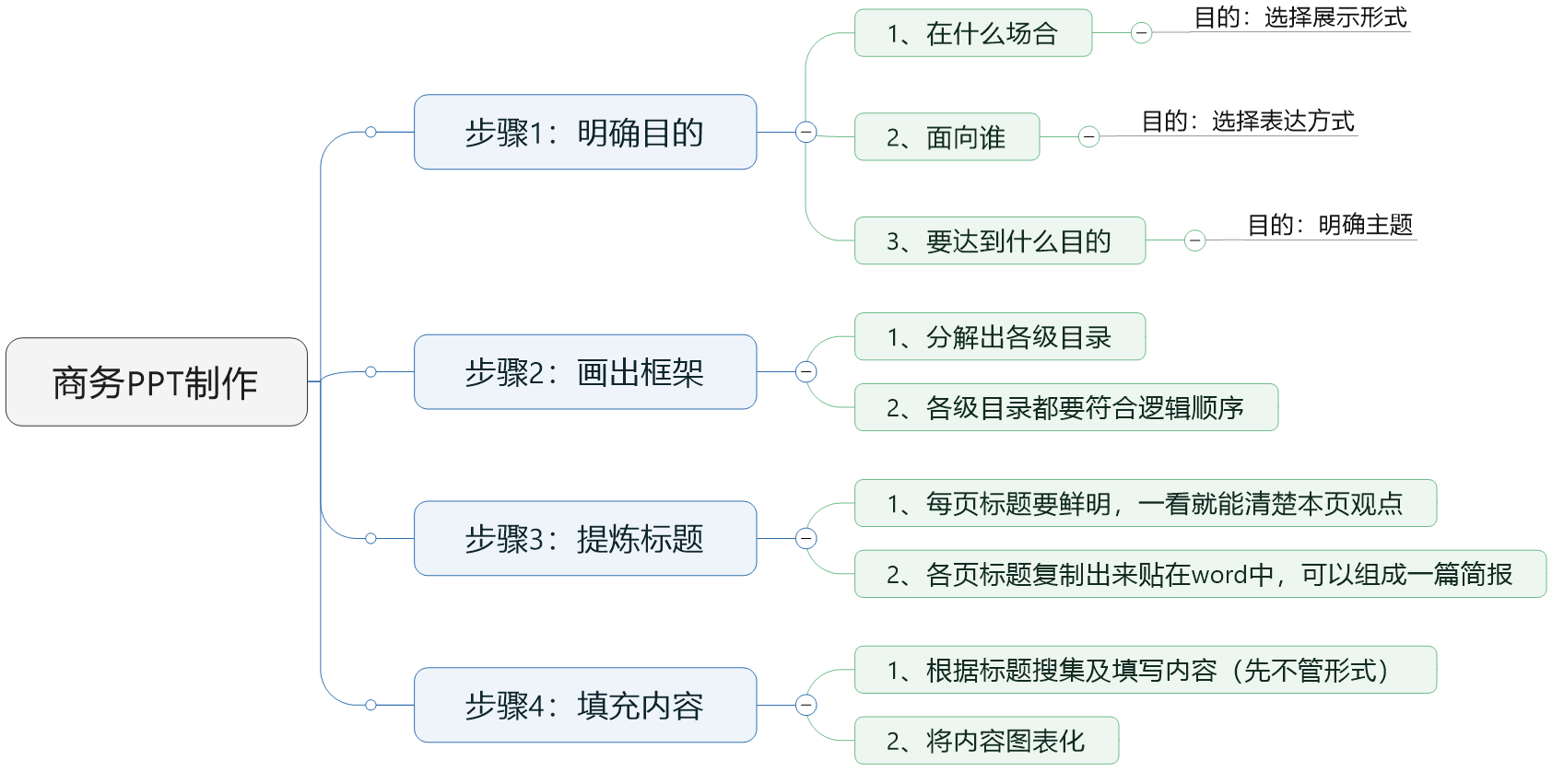 不懂构建知识体系，累死也只能干到中层 | 超级观点