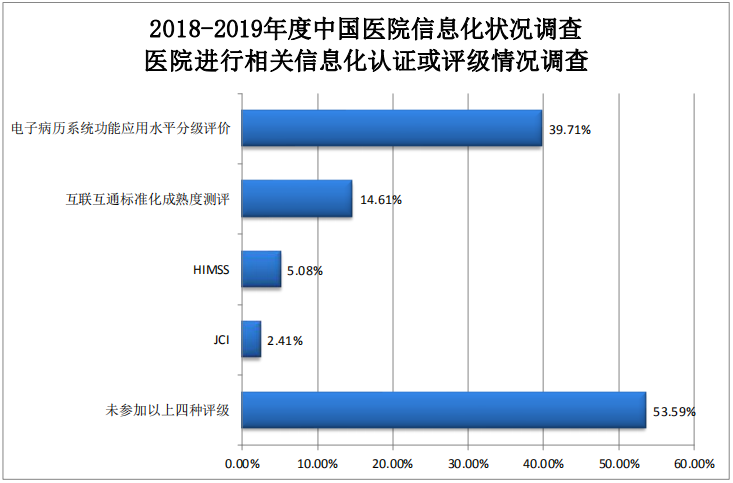 专注医院经济运营管理领域信息化，「熙软科技」获得近亿元A轮融资