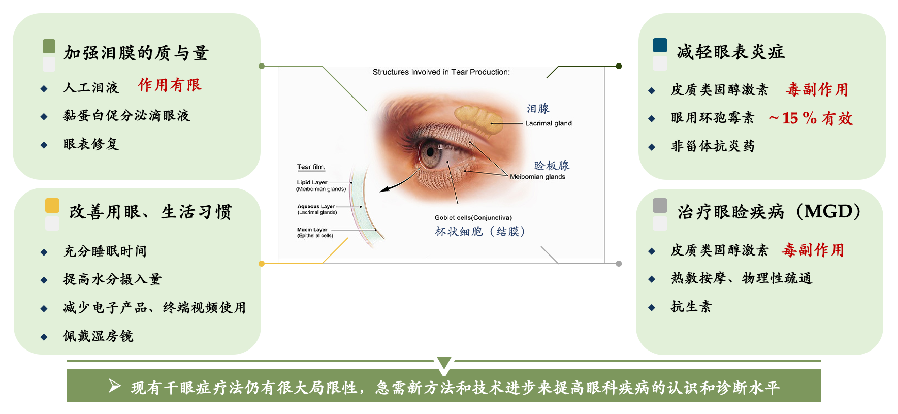 36氪首发 | 搭建眼科诊疗一体化平台，「盛元医药」获数千万元Pre-A轮融资