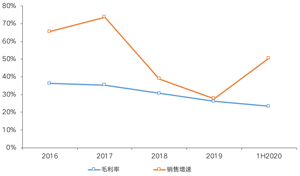 房地产行业陷入增长瓶颈，部分千亿房企利润腰斩