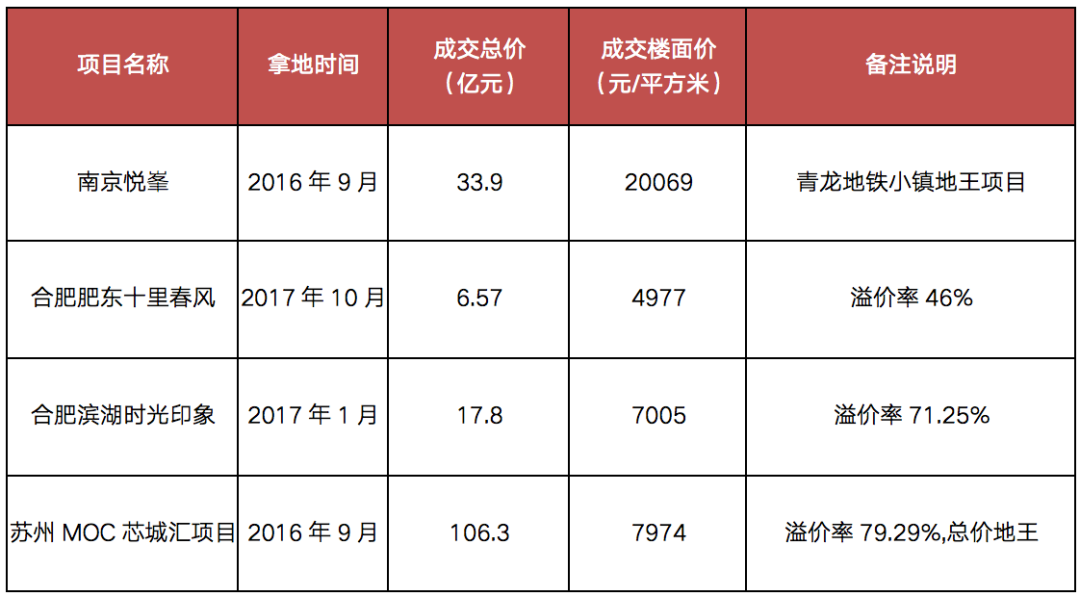 房地产行业陷入增长瓶颈，部分千亿房企利润腰斩