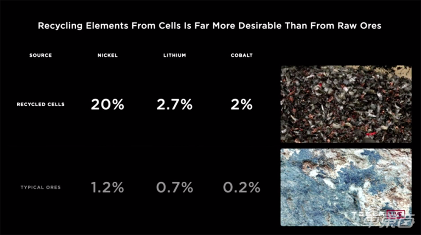 特斯拉电池日3小时直播干货：公布最强新电池，还有廉价新车和2秒破百的Model S