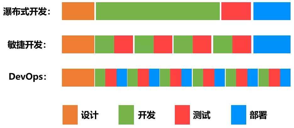 为云而生的“云原生”，为什么越来越重要？