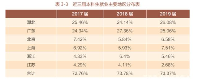 武汉各区人口分布_武汉各区人眼中,其它区到底是什么样子 汉阳最 冤(2)