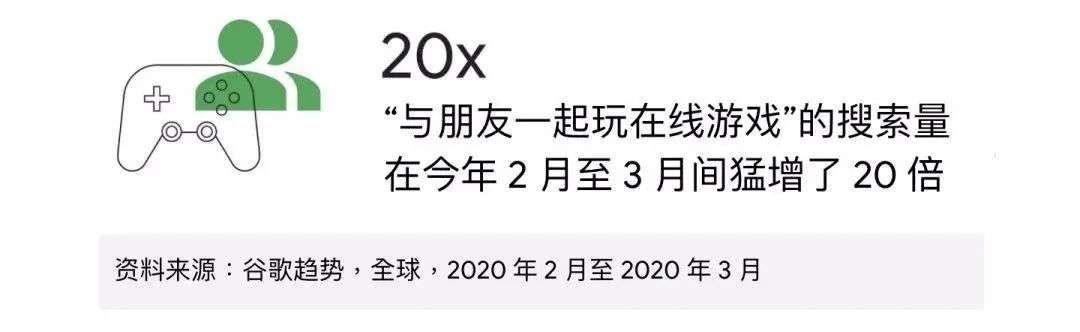 月收入破亿、日赚740万美元，游戏出海按下了加速键