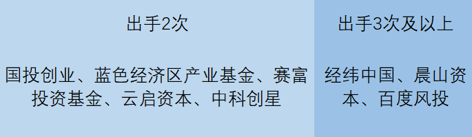 产业观察  |  24家工业互联网公司9个月融资23.6亿元，融资额三年增长超65倍