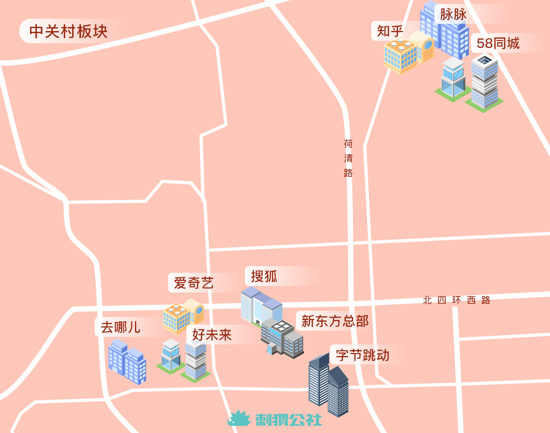 北京互联网内容产业地图