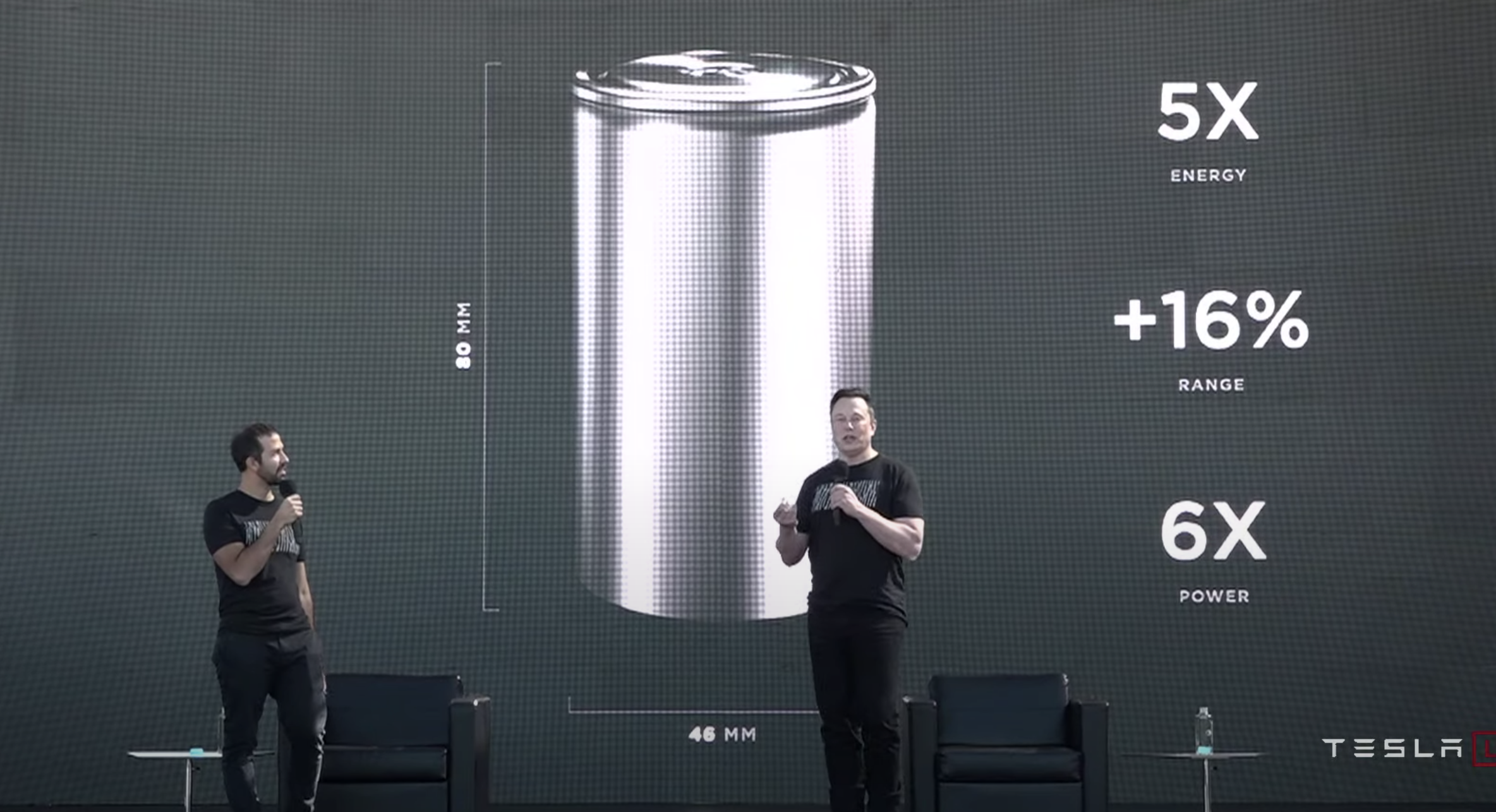 电池日全解析 马斯克激情 画饼 特斯拉股价暴跌 详细解读 最新资讯 热点事件 36氪