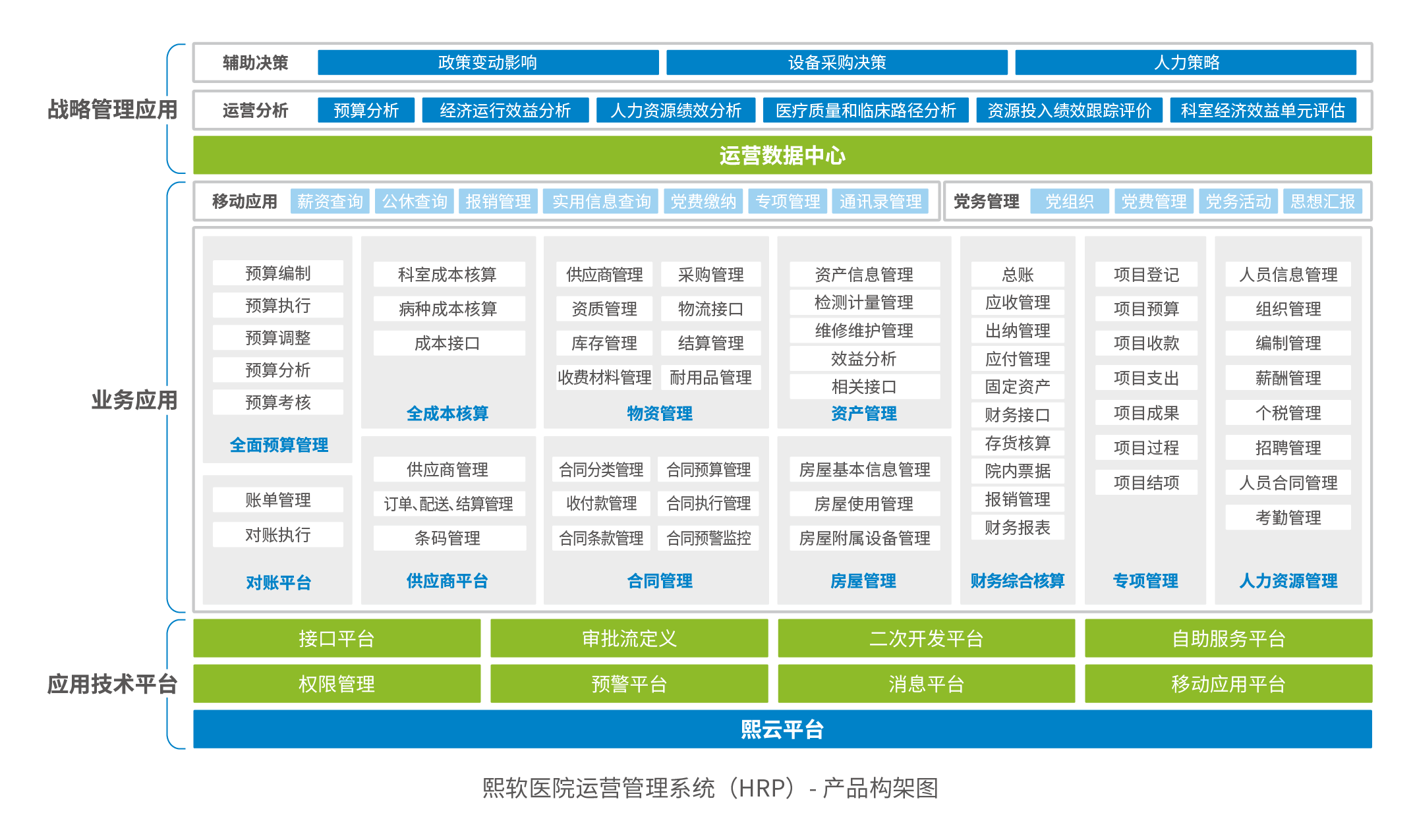 专注医院经济运营管理领域信息化，「熙软科技」获得近亿元A轮融资