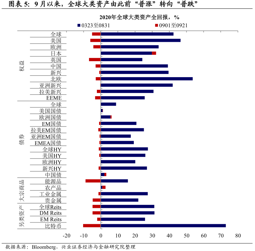 市场要闻丨兴业证券：未来政策组合或转向“财政平衡+宽货币”