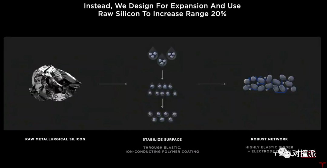 马斯克发布特斯拉自研电池技术：续航里程暴增54%，成本反降56%，还不会过热