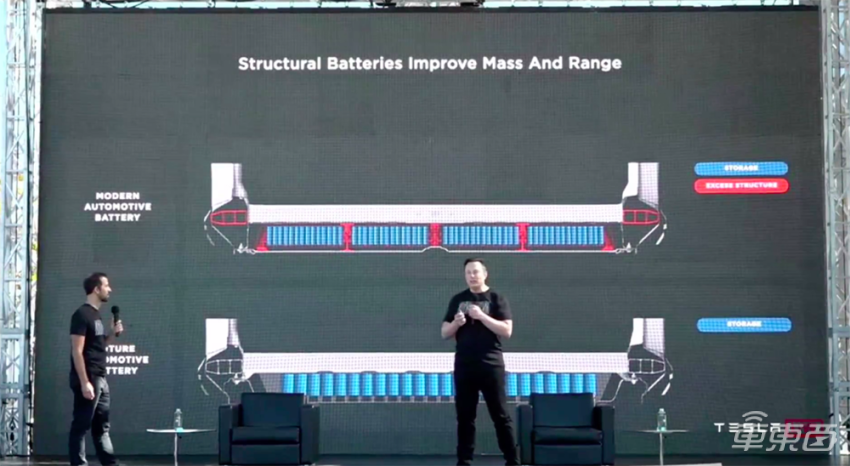 特斯拉电池日3小时直播干货：公布最强新电池，还有廉价新车和2秒破百的Model S