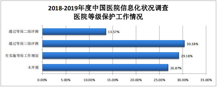 专注医院经济运营管理领域信息化，「熙软科技」获得近亿元A轮融资