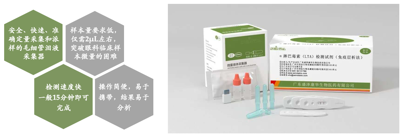 36氪首发 搭建眼科诊疗一体化平台 盛元医药 获数千万元pre A轮融资 创氪 中国网