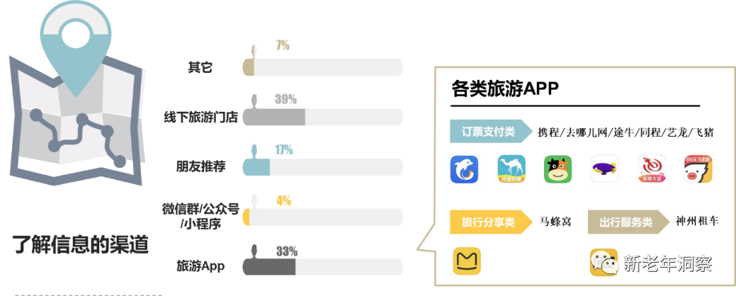 消费趋势：三大维度深度剖析银发族出游偏好