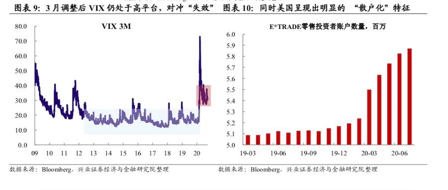 市场要闻丨兴业证券：未来政策组合或转向“财政平衡+宽货币”