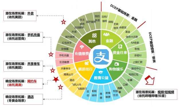 数字货币大变革：C端小额零售全场景铺开，银行将重新主导支付入口