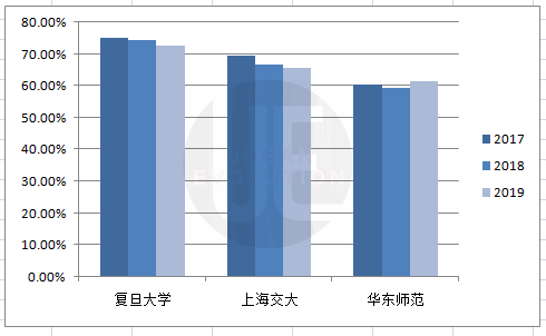 上海为何又“放下身段”？