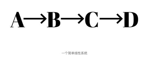 管理者必备技能之全局观：找出复杂环境中的秩序丨未来组织