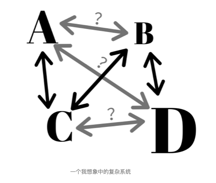 管理者必备技能之全局观：找出复杂环境中的秩序丨未来组织