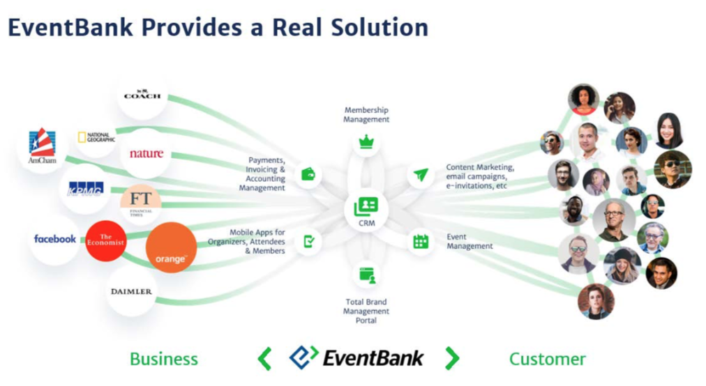 36氪首发 |「EventBank捷会易」获金沙江创投数千万元B轮融资，定位市场营销和会员管理智能云平台