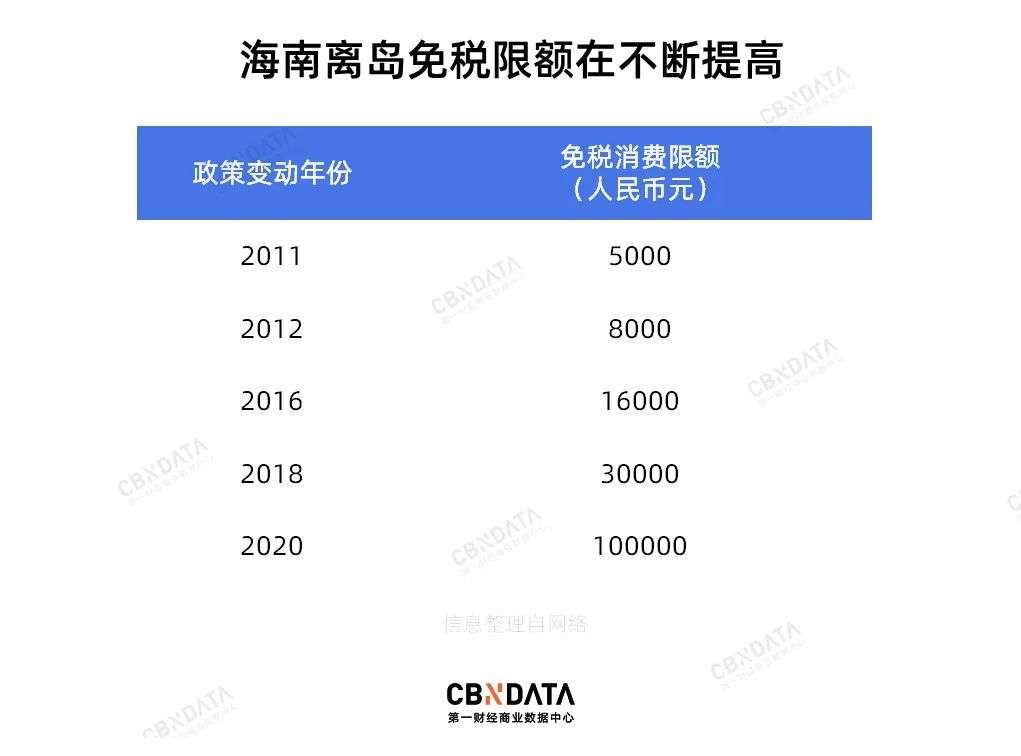 消费者涌入三亚扫货，让这家公司变成世界第一