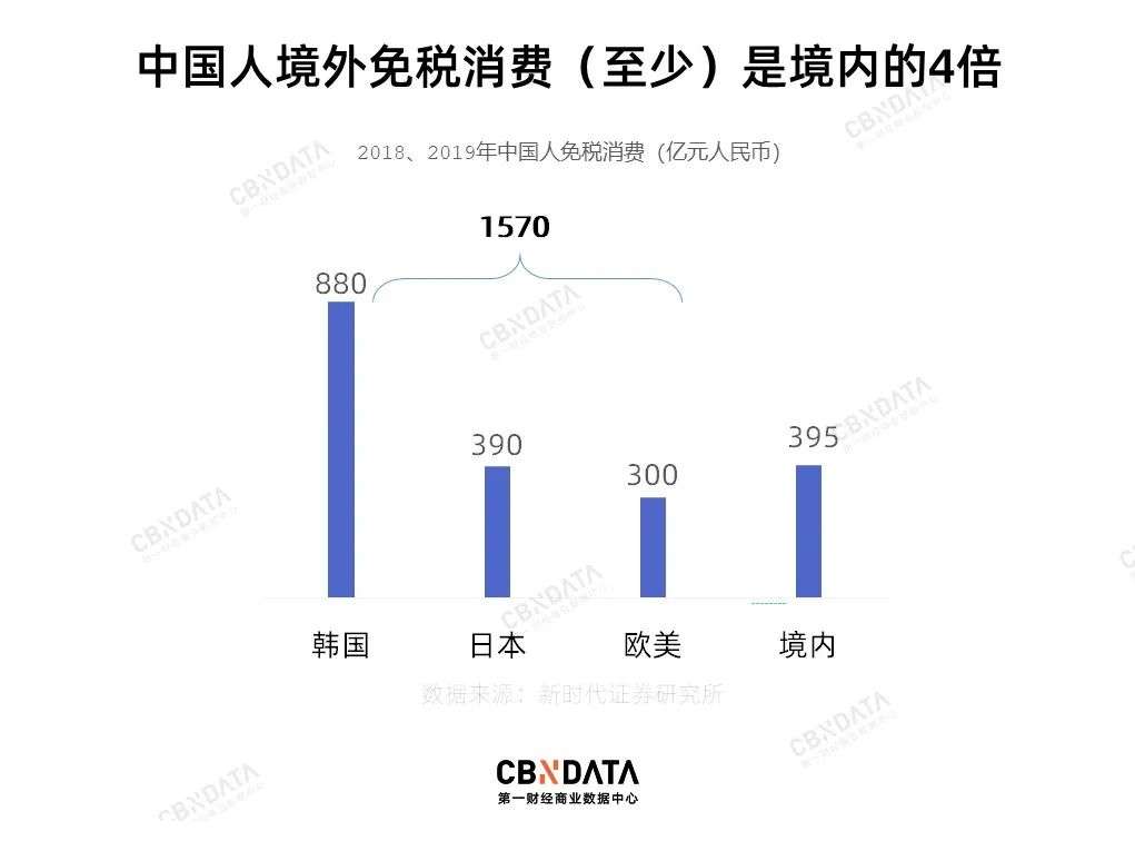 消费者涌入三亚扫货，让这家公司变成世界第一