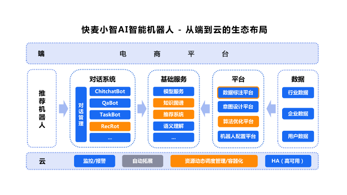 光云科技收购智能一点，再扩电商SaaS版图