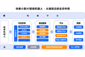 光云科技收购智能一点，再扩电商SaaS版图