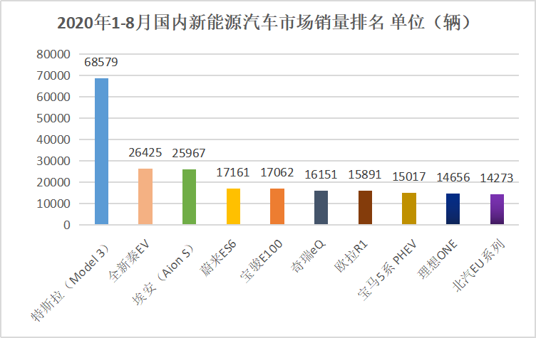 特斯拉新电池计划发布，对谁的威胁最大？