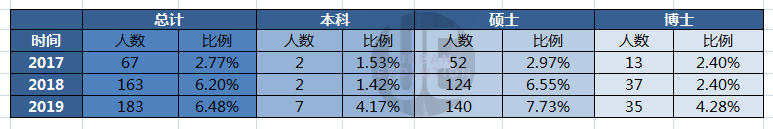 上海为何又“放下身段”？