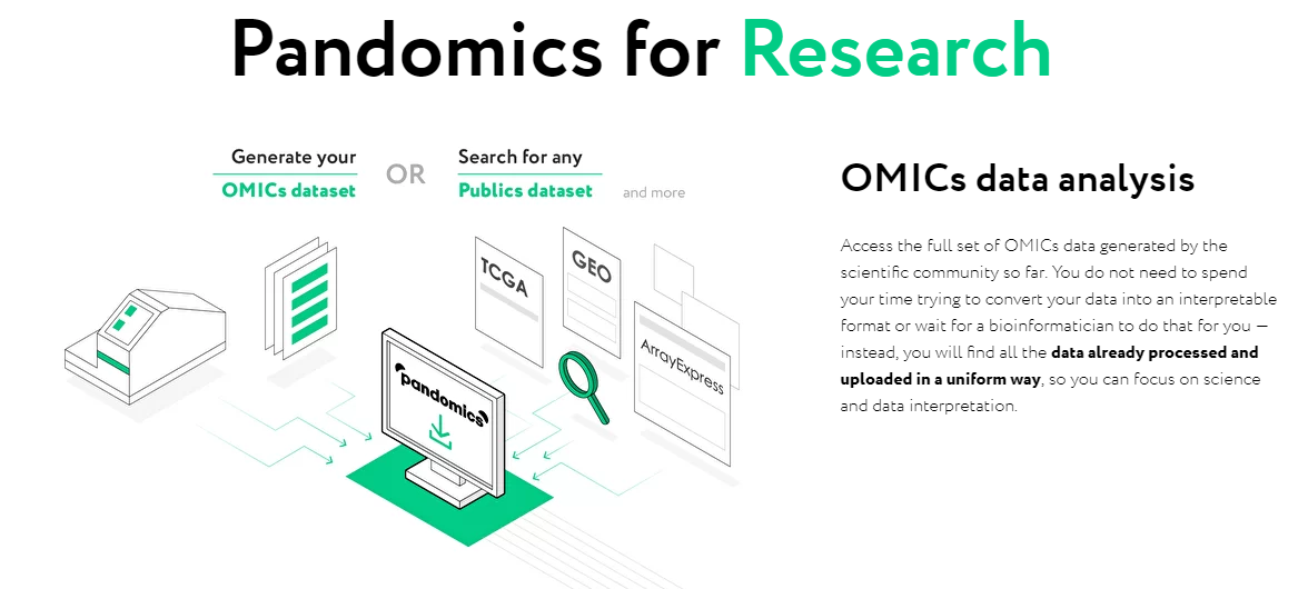 让更多专家可以研发药物，新型人工智能制药平台「Panomics」想用AI算法降低知识门槛