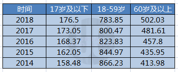 上海为何又“放下身段”？