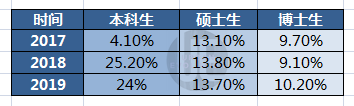 上海为何又“放下身段”？