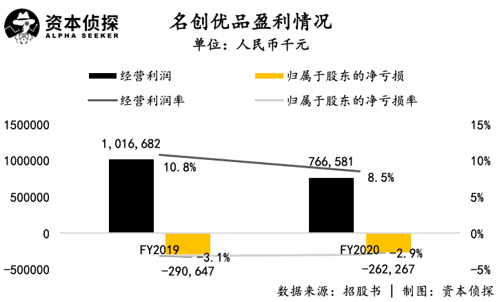 名创优品无法停止狂奔