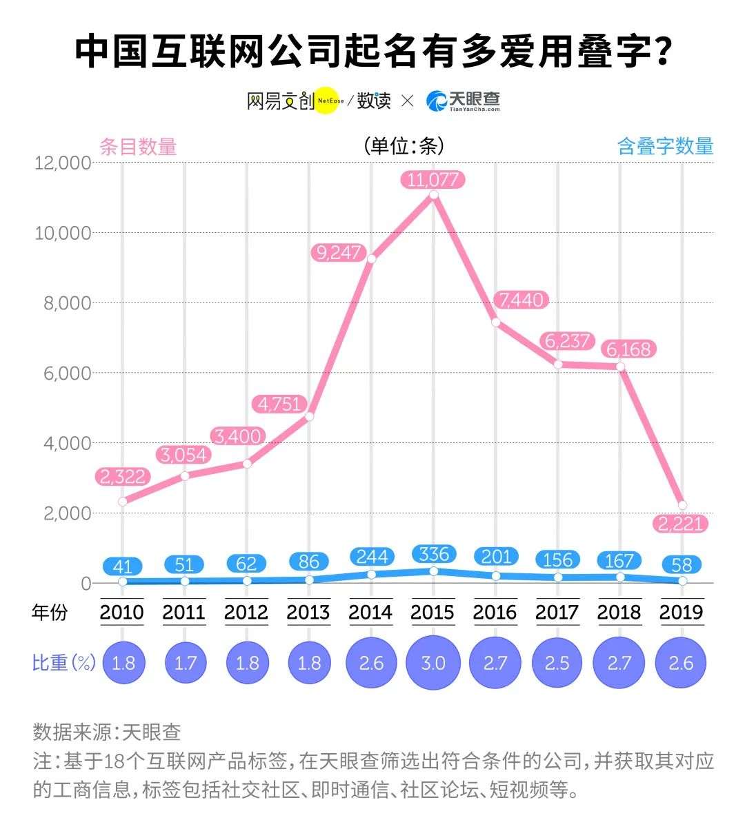 互联网公司起名套路大赏