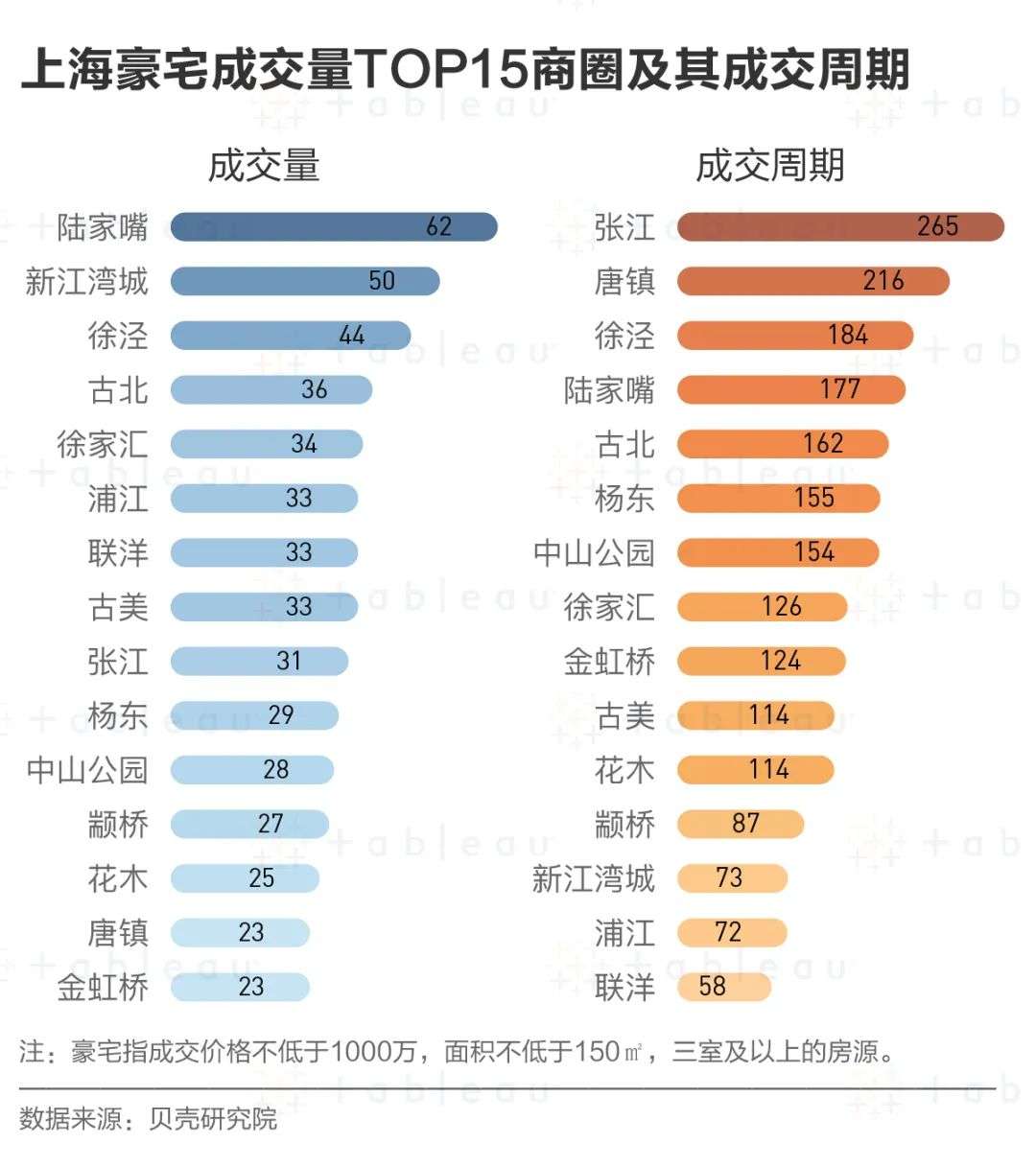 魔都千万豪宅大赏